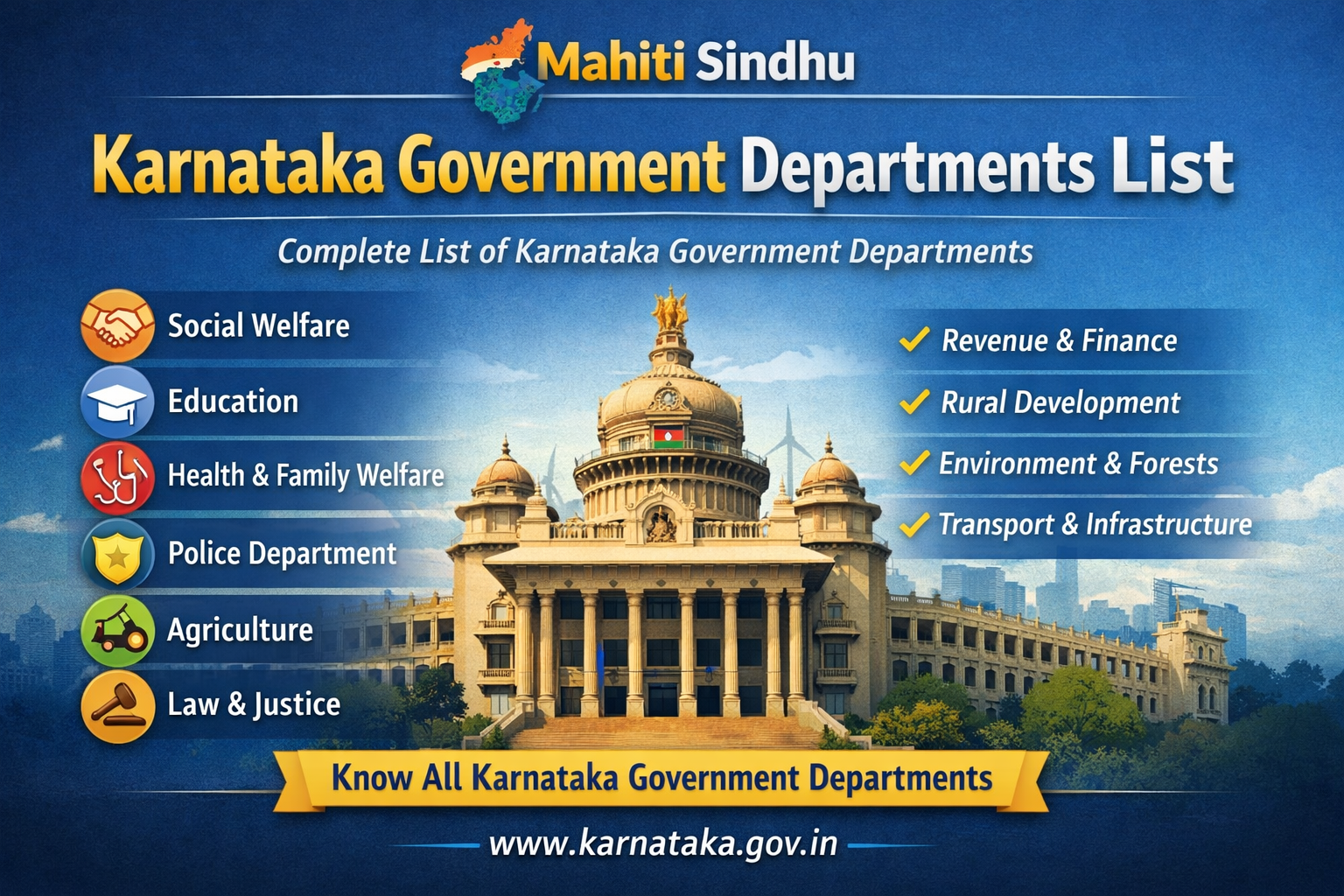 Karnataka Government Departments – Complete List