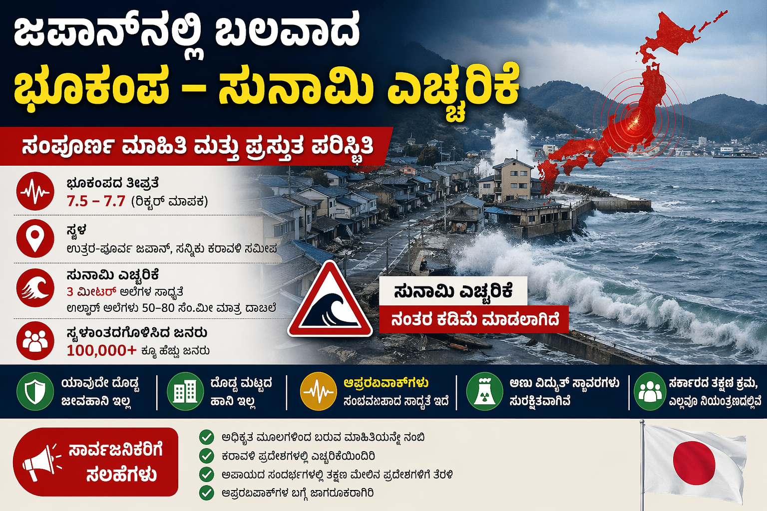 ಜಪಾನ್‌ನಲ್ಲಿ ಬಲವಾದ ಭೂಕಂಪ – ಸುನಾಮಿ ಎಚ್ಚರಿಕೆ: ಸಂಪೂರ್ಣ ವಿವರ ಮತ್ತು ಪ್ರಸ್ತುತ ಪರಿಸ್ಥಿತಿ