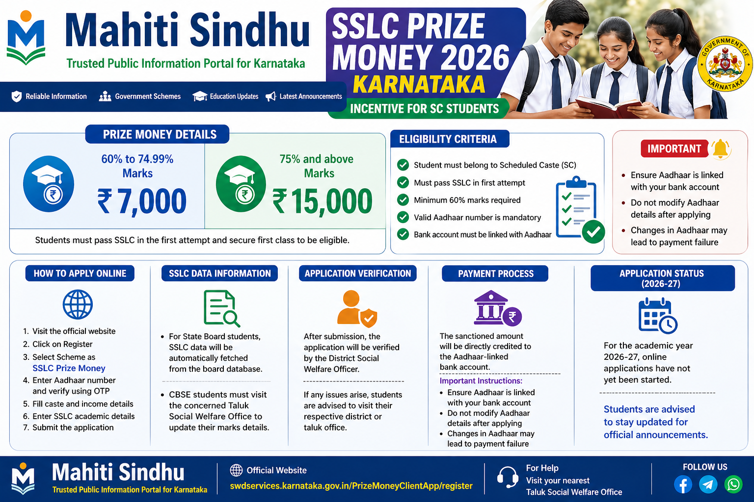 SSLC Prize Money 2026 – ಪರಿಶಿಷ್ಟ ಜಾತಿ ವಿದ್ಯಾರ್ಥಿಗಳಿಗೆ ಪ್ರೋತ್ಸಾಹಧನ