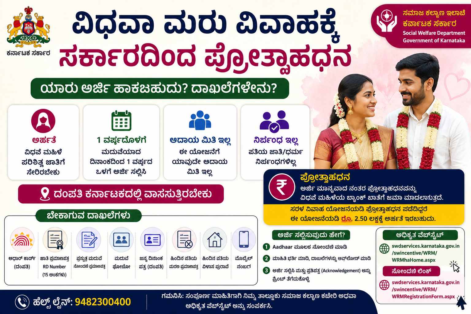 ವಿಧವಾ ಮರು ವಿವಾಹಕ್ಕೆ ಸರ್ಕಾರದಿಂದ ಪ್ರೋತ್ಸಾಹಧನ – ಯಾರು ಅರ್ಜಿ ಹಾಕಬಹುದು? ದಾಖಲೆಗಳೇನು?