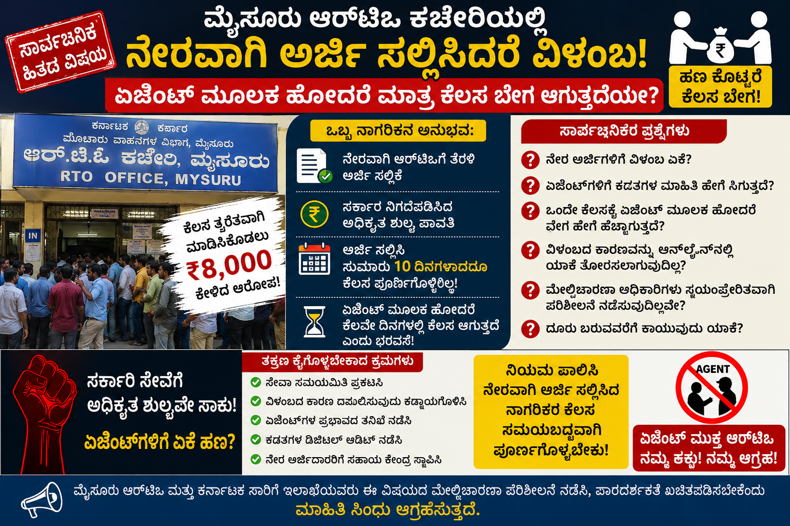 ಮೈಸೂರು ಆರ್‌ಟಿಒದಲ್ಲಿ ನೇರ ಅರ್ಜಿಗೆ ವಿಳಂಬ — ಏಜೆಂಟ್ ಮೂಲಕ ಹೋದರೆ ಮಾತ್ರ ಕೆಲಸ ಬೇಗ ಆಗುತ್ತದೆಯೇ?